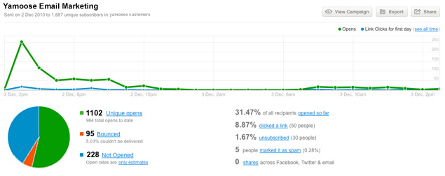 email marketing reporting screen